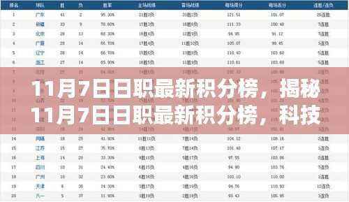 揭秘日职最新积分榜,科技新品重塑智能生活体验榜
