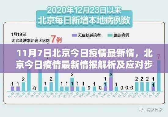 北京疫情最新情报解析及应对指南(11月7日更新版)