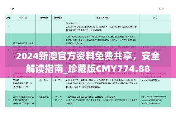 2024新澳官方资料免费共享，安全解读指南_珍藏版CMY774.88