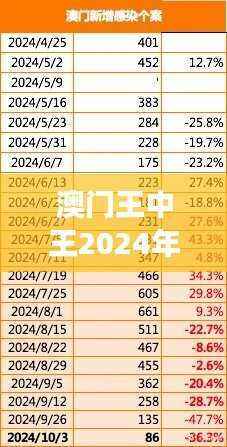 澳门王中王2024年数据分析解读：KGO664.14复刻版概览