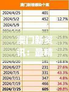 澳门新资讯：最精准龙门预测，数据解析揭秘_TNQ357.69网络版