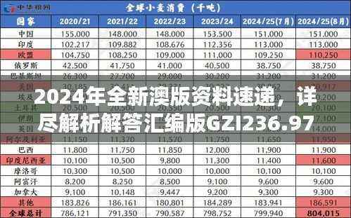 2024年全新澳版资料速递，详尽解析解答汇编版GZI236.97