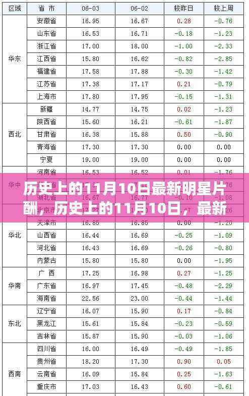 揭秘历史上明星片酬,揭秘明星片酬背后的故事(日期,历史上的11月10日)