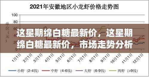 本周绵白糖最新价格走势分析,市场趋势与多方观点碰撞