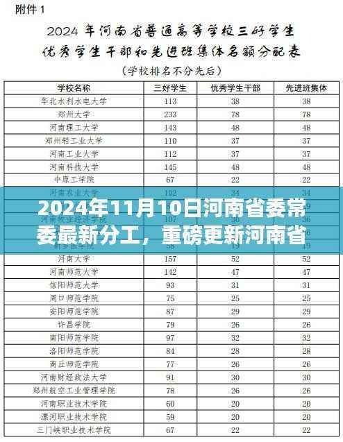 河南省委常委分工揭秘,高科技革新下的智慧政务新时代