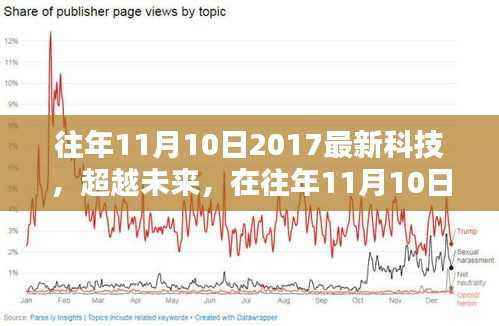 超越未来，2017年11月10日最新科技如何点燃希望之光
