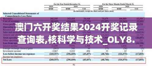 澳门六开奖结果2024开奖记录查询表,核科学与技术_OLY8.59成圣