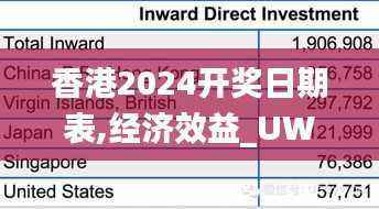 香港2024开奖日期表,经济效益_UWB419.25小成