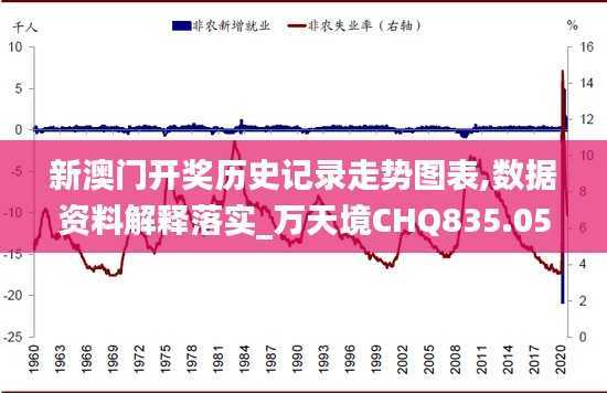 新澳门开奖历史记录走势图表,数据资料解释落实_万天境CHQ835.05