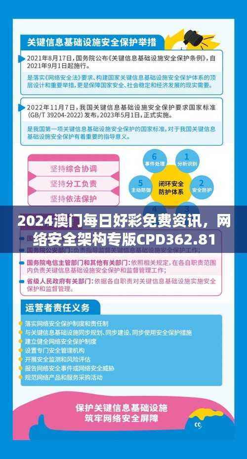 2024澳门每日好彩免费资讯,网络安全架构专版CPD362.81