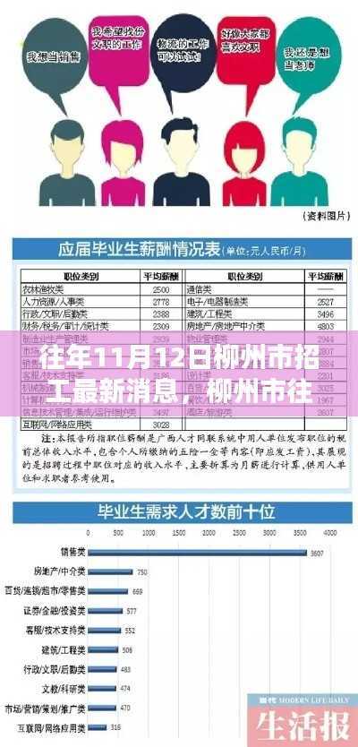 柳州市往年11月12日招工最新消息详解,最新招工消息概览