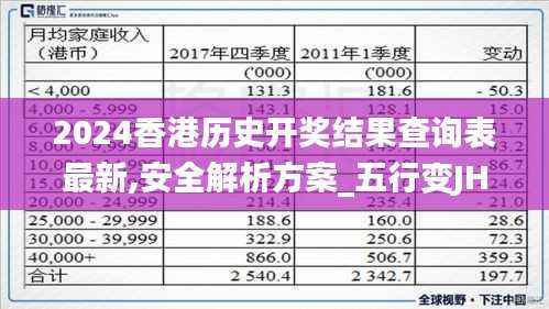 2024香港历史开奖结果查询表最新,安全解析方案_五行变JHL794