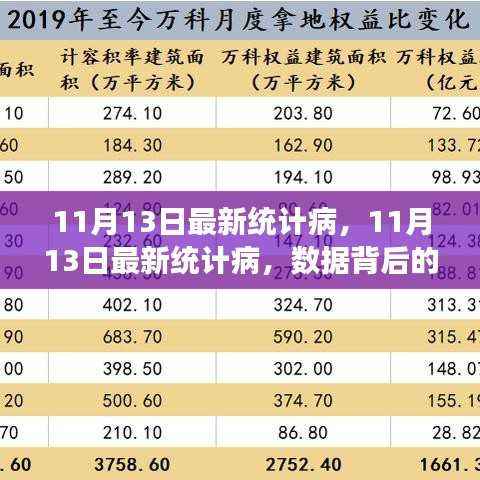 揭秘数据背后的真相,关于最新统计病的争议与观点