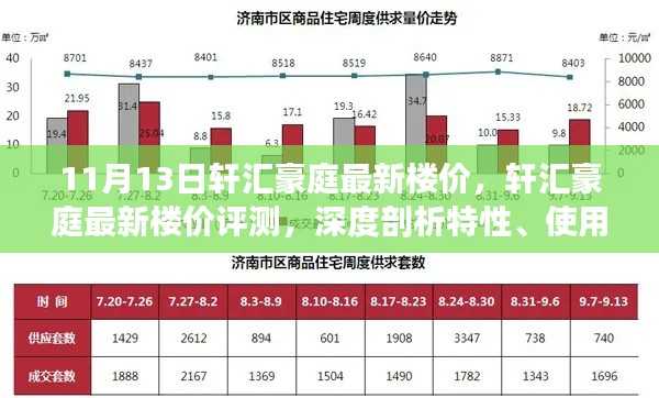 轩汇豪庭最新楼价深度解析,特性、使用体验与目标用户剖析