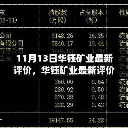 华钰矿业最新评价报告,技术突破、市场态势及可持续发展策略深度解析