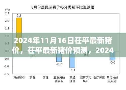 2024年11月16日茌平最新猪价与行业洞察,市场趋势与预测分析