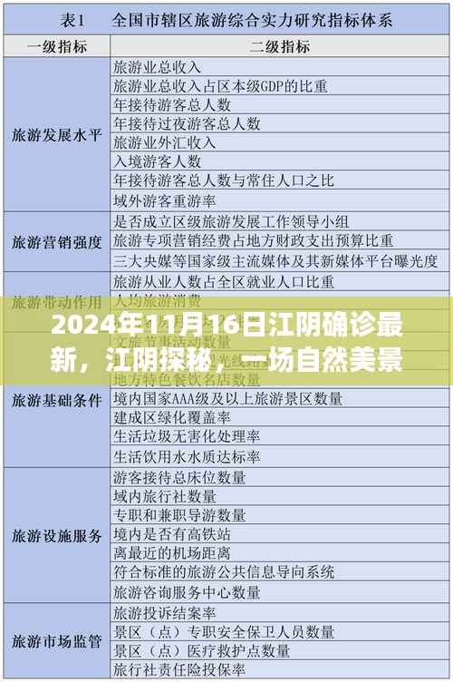 江阴探秘之旅,自然美景下的心灵宁静与和谐,最新确诊资讯揭秘