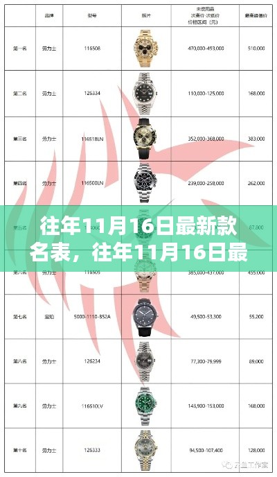 往年11月16日最新款名表,深度评测与详细介绍