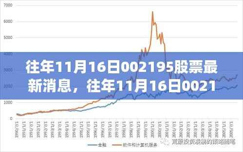 往年11月16日002195股票最新消息深度解析与解读