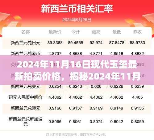 2024年11月16日现代玉玺拍卖行情大揭秘,最新价格与投资收藏新动向
