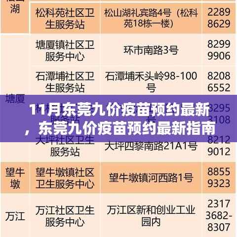 东莞九价疫苗预约指南,最新消息与预约攻略(初学者与进阶用户适用)