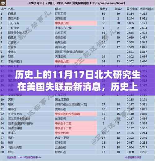 北大研究生在美国失联事件最新进展及历史背景解析(11月17日更新)