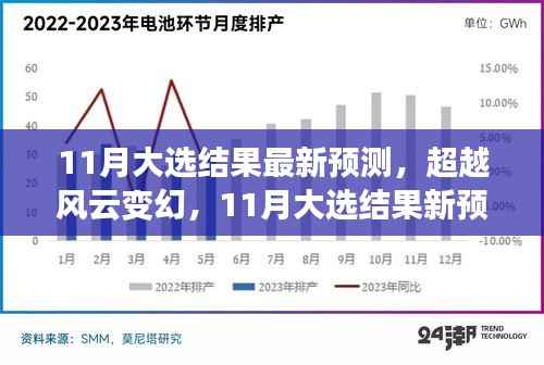 风云变幻中的励志之旅,最新11月大选结果预测