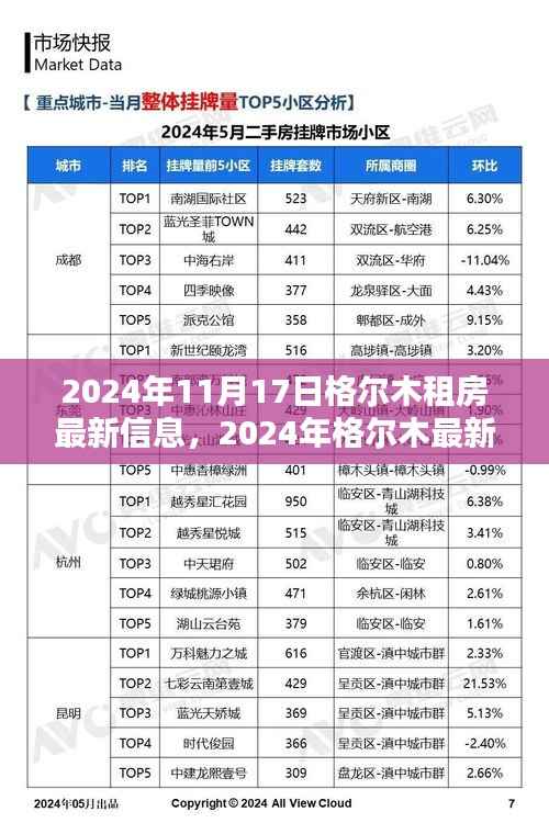 2024年格尔木最新租房资讯与优质房源一览