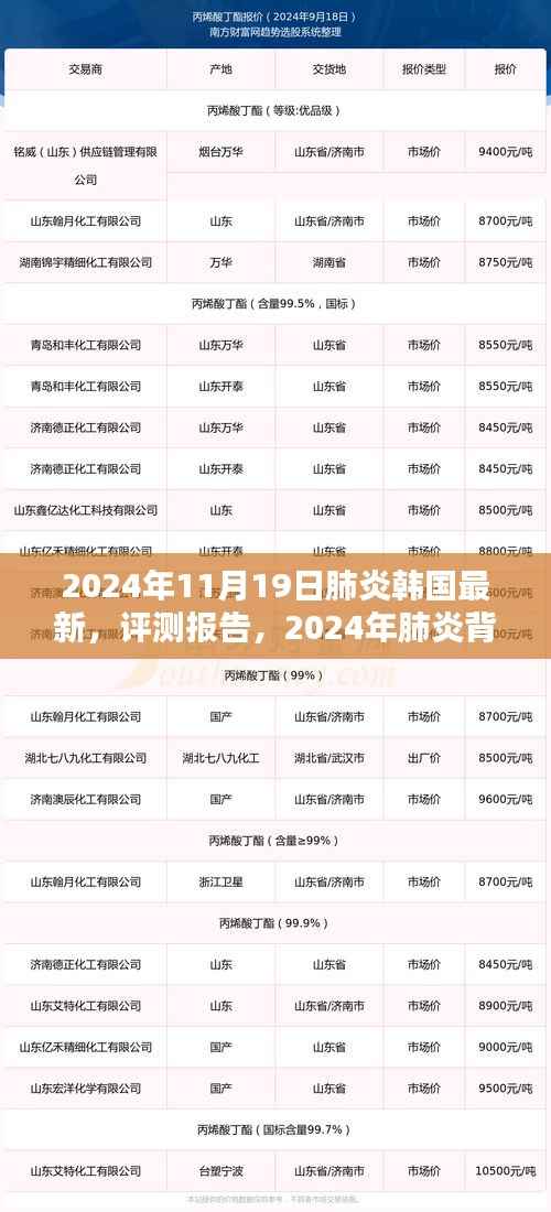 2024年肺炎背景下韩国最新产品深度解析与评测报告