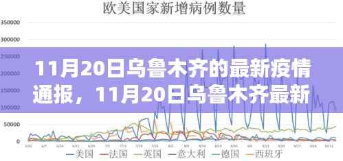 乌鲁木齐疫情通报解析与关键信息汇总(最新更新)
