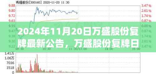 万盛股份复牌日,友情与股市的交汇点(最新公告)