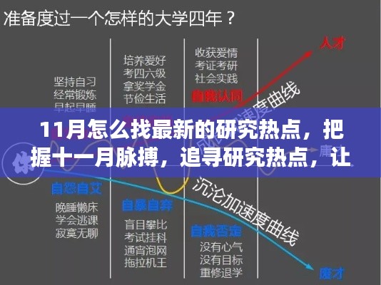 十一月研究热点探索,把握脉搏,追寻前沿,激发学习自信与成就感