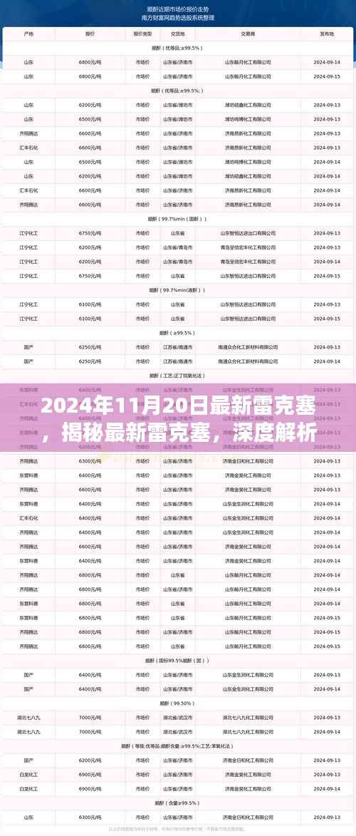 揭秘深度解析雷克塞,最新动态与前瞻预测(2024年11月版)