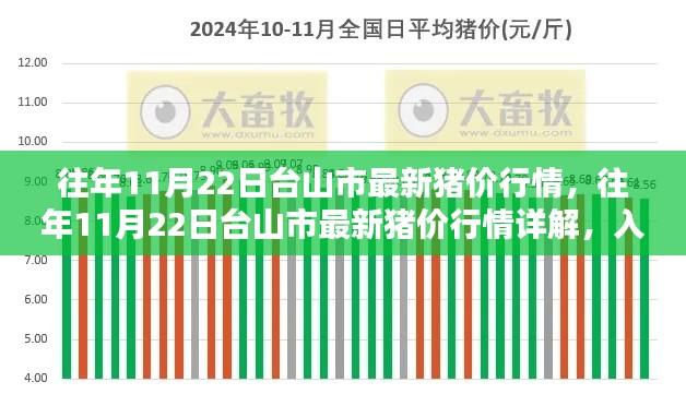 往年11月22日台山市最新猪价行情,往年11月22日台山市最新猪价行情详解,入门指南与操作技巧