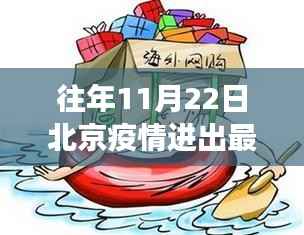 北京疫情进出政策变迁与自我成长,逆风砥柱,历年11月22日最新政策解读