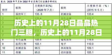 历史上的11月28日,晶晶热门三胆探寻自然美景,内心平静之旅