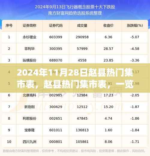 2024年11月28日赵县热门集市表,一览繁华集市盛景