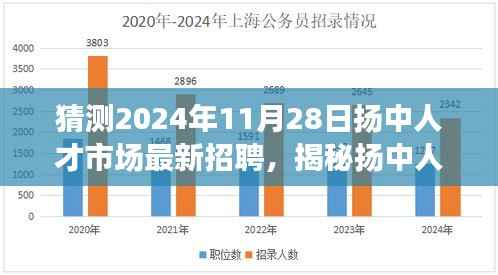 揭秘扬中人才市场,最新招聘趋势展望与职业机遇探索(2024年11月28日)