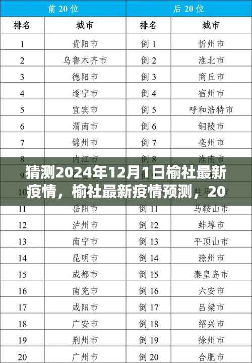 榆社最新疫情预测分析,2024年12月1日的可能性探讨