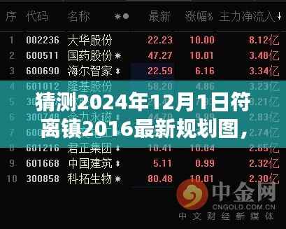 揭秘符离镇未来蓝图,探索规划图与特色小店的独特环境之旅(2024年预测)