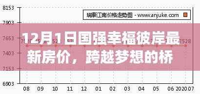 12月1日国强幸福彼岸房价奇迹,自我超越与梦想桥梁