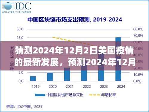 建议,2024年12月美国疫情发展预测与策略分析报告