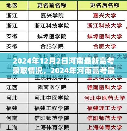 河南高考最新录取情况解析,高考生的福音,河南最新录取数据大揭秘(2024年河南高考录取情况详解)