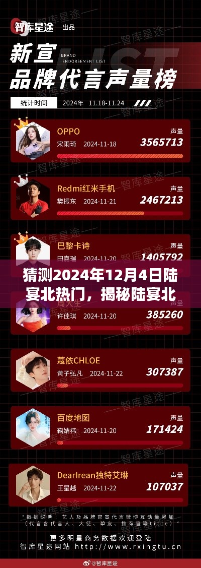 揭秘陆宴北,预测2024年12月4日的热门风采