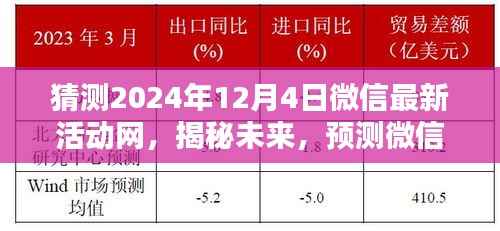 揭秘预测,微信未来活动网三大看点引领新潮流,2024年12月4日全新活动网揭晓!