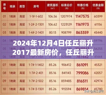 任丘丽升房价动态,最新分析展望未来趋势,揭示房价走向与未来展望