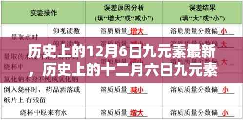 滔滔不绝 第5页