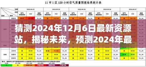 猜测2024年12月6日最新资源站,揭秘未来,预测2024年最新资源站的发展趋势