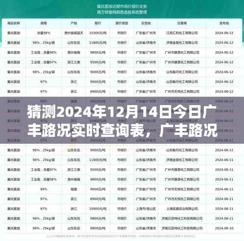 广丰路况实时查询指南,预测与查询未来日期路况信息