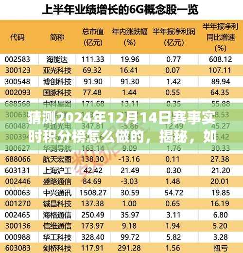 揭秘,预测与动态生成2024年赛事实时积分榜的过程揭秘!